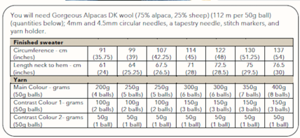 Image of the sizes and yarn quantities for the Southwold Fair Isle digital knitting pattern